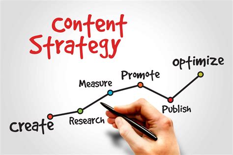 Content strategist. Things To Know About Content strategist. 
